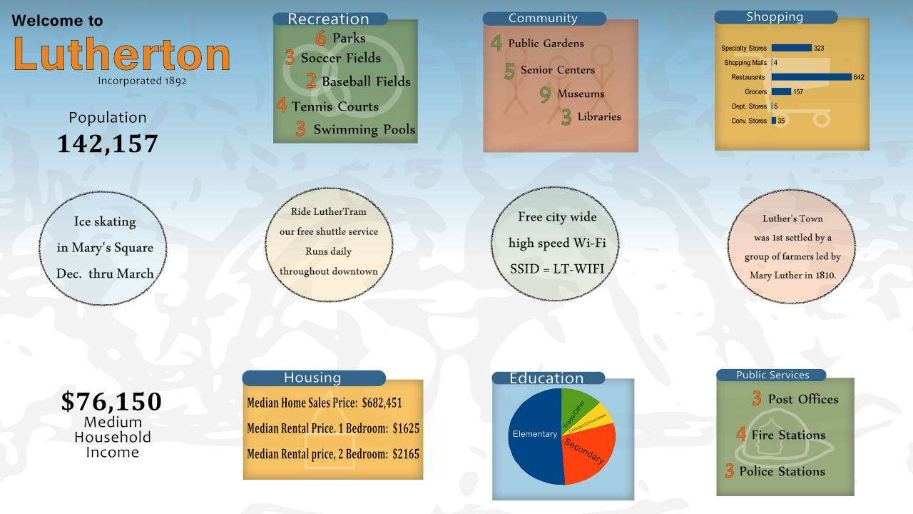 infographics